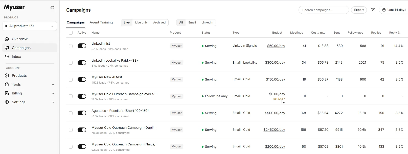 Myuser campaign dashboard showing outreach performance and results